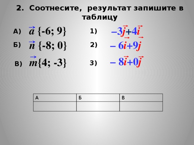 2. Соотнесите, результат запишите в таблицу a {-6; 9} – 3 j + 4 i 1) А) n {-8; 0} – 6 i + 9 j 2) Б) – 8 i + 0 j m {4; -3} 3) В) А Б В