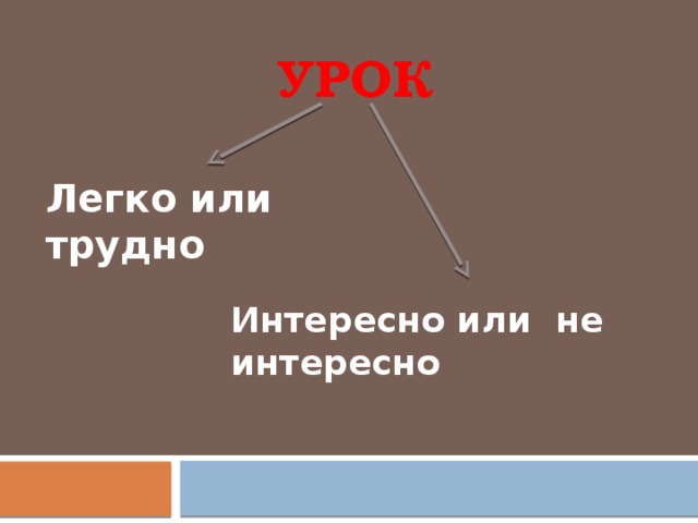 Урок Легко или трудно Интересно или не интересно