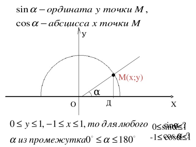 У М(х;у) α Д О Х  sinα-?  cos α-?  0 ≤sinα≤1 -1≤ cosα≤1 5