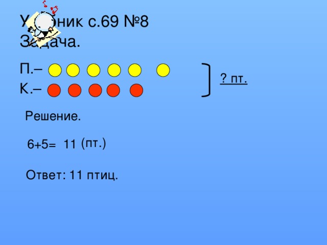 Учебник с.69 №8  Задача. П.– К.– ? пт. Решение. (пт.) 11 6+5= Ответ: 11 птиц.