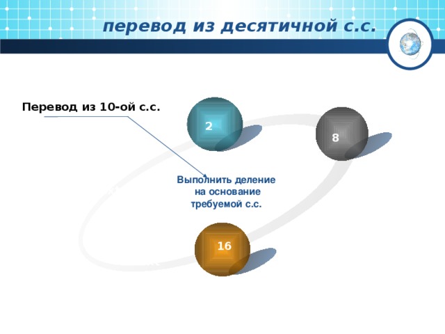 перевод из десятичной с.с. Перевод из 10-ой с.с. 2 8 Выполнить деление на основание требуемой с.с. Text 16 Text
