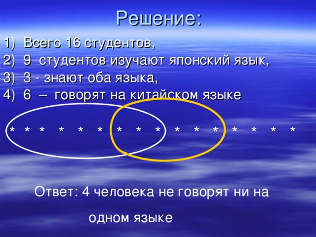 Решение: 1) Всего 16 студентов, 2) 9 студентов изучают японский язык, 3) 3 - знают оба языка, 4) 6 – говорят на китайском языке  * * * * * * * * * * * * * * * *  Ответ: 4 человека не говорят ни на  одном языке