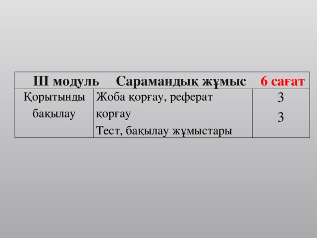 ІІІ модуль  Сарамандық жұмыс 6 сағат Қорытынды бақылау Жоба қорғау, реферат қорғау Тест, бақылау жұмыстары 3 3