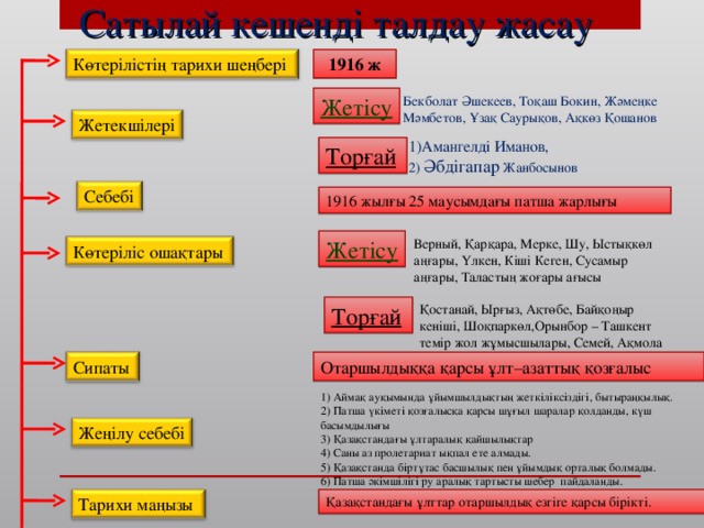 Ұлт азаттық көтеріліс 1916 презентация