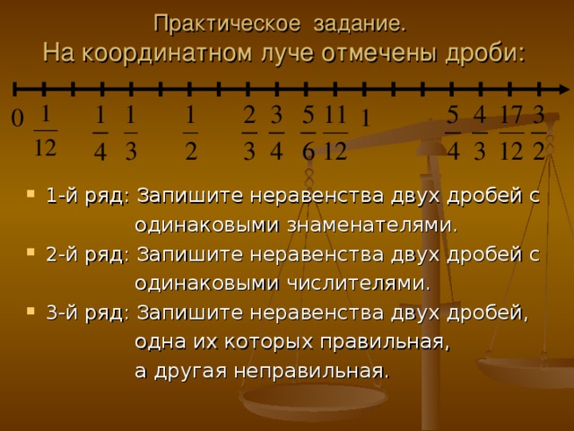 Практическое задание.  На координатном луче отмечены дроби: 1 0 1-й ряд: Запишите неравенства двух дробей с  одинаковыми знаменателями. 2-й ряд: Запишите неравенства двух дробей с  одинаковыми числителями. 3-й ряд: Запишите неравенства двух дробей,  одна их которых правильная,  а другая неправильная.