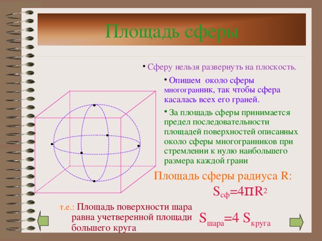 Площадь сферы  Сферу нельзя развернуть на плоскость.  Опишем около сферы многогран ник, так чтобы сфера касалась всех его граней.  За площадь сферы принимается предел последовательности площадей поверхностей описанных около сферы многогранников при стремлении к нулю наибольшего размера каждой грани Площадь сферы радиуса R :  S сф =4 π R 2 т.е.:  Площадь поверхности шара равна учетверенной площади большего круга S шара =4 S круга