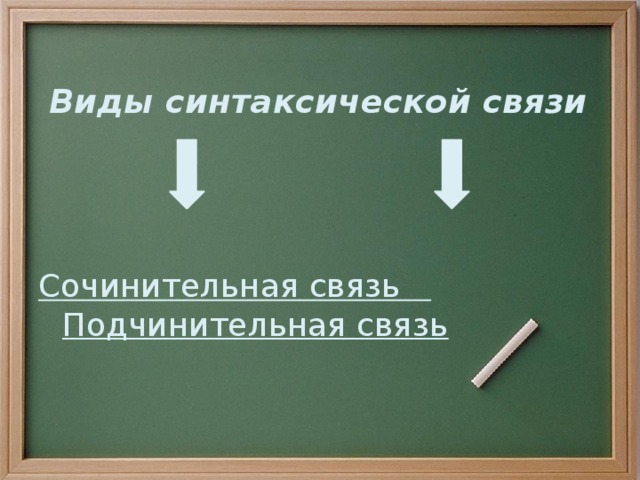 Виды синтаксической связи Сочинительная связь Подчинительная связь