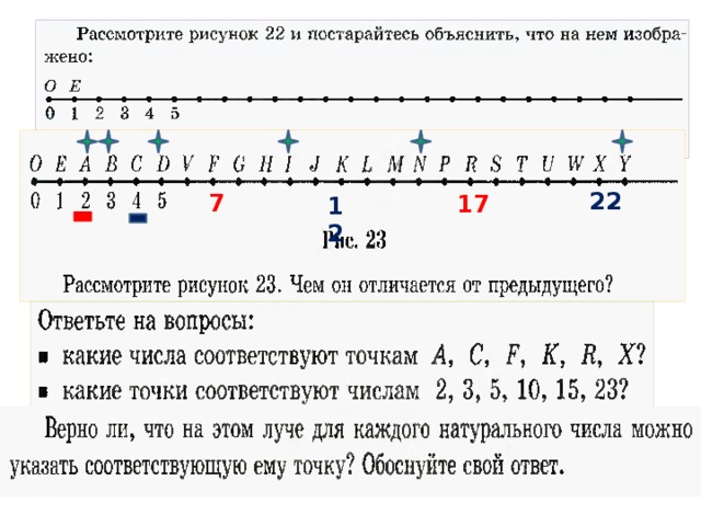 Число которое соответствует точке координатного луча