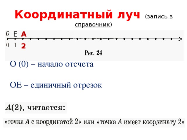 Координатный луч ( запись в справочник ) Е А 2 О (0) – начало отсчета ОЕ – единичный отрезок