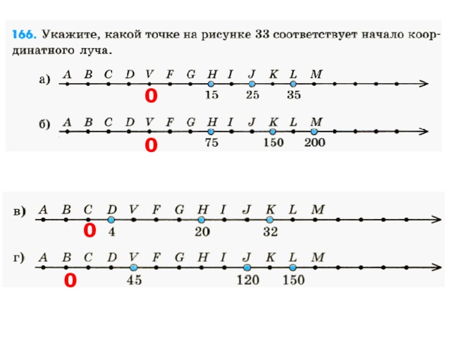 Ниже указаны точки. Начало координатного луча. Буквенные обозначения на заданном координатном Луче. Буквенные обозначения точек на заданном координатном Луче. Начало координатного луча на рисунке.