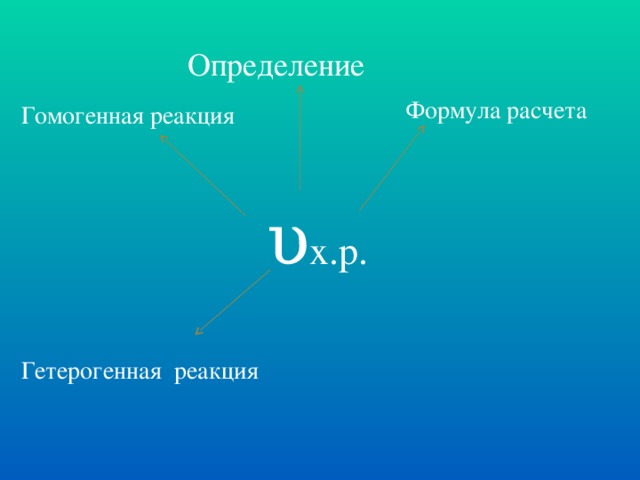 Определение Формула расчета Гомогенная реакция υ х.р. Гетерогенная реакция