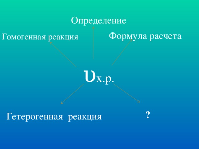 Определение  Формула расчета Гомогенная реакция υ х.р.  ? Гетерогенная реакция