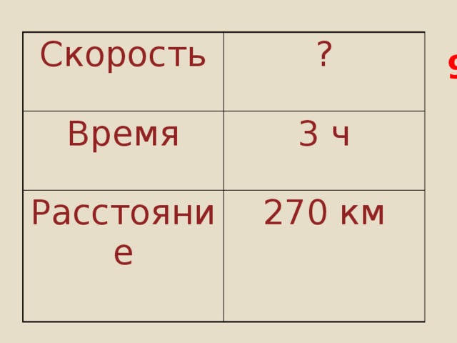 Скорость ? Время 3 ч Расстояние 270 км 90 км/ч