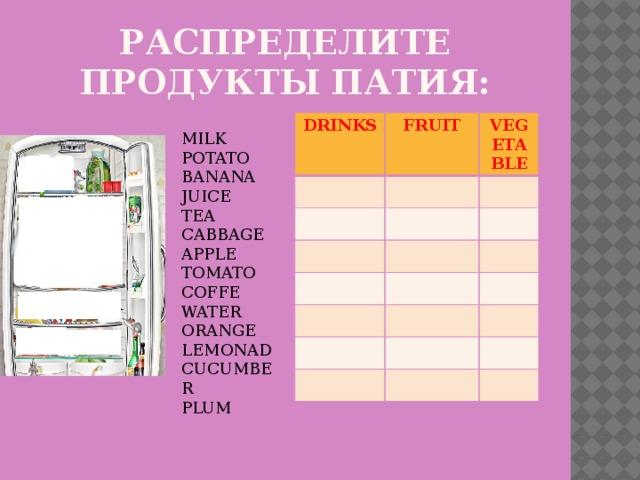 РАСПРЕДЕЛИТЕ ПРОДУКТЫ ПАТИЯ: DRINKS FRUIT VEGETABLE MILK POTATO BANANA JUICE TEA CABBAGE APPLE TOMATO COFFE WATER ORANGE LEMONAD CUCUMBER PLUM