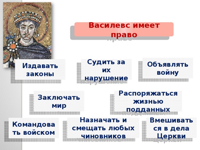 Василевс имеет право Объявлять войну Издавать законы Судить за их нарушение Заключать мир Распоряжаться жизнью подданных Назначать и смещать любых чиновников Вмешиваться в дела Церкви Командовать войском