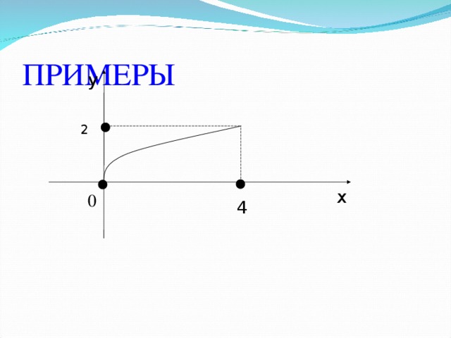 ПРИМЕРЫ y 2 x 0 4