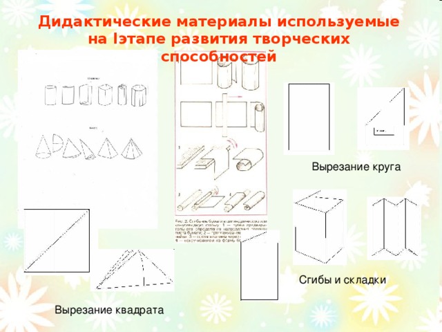 Дидактические материалы используемые на Iэтапе развития творческих способностей Вырезание круга Сгибы и складки Вырезание квадрата