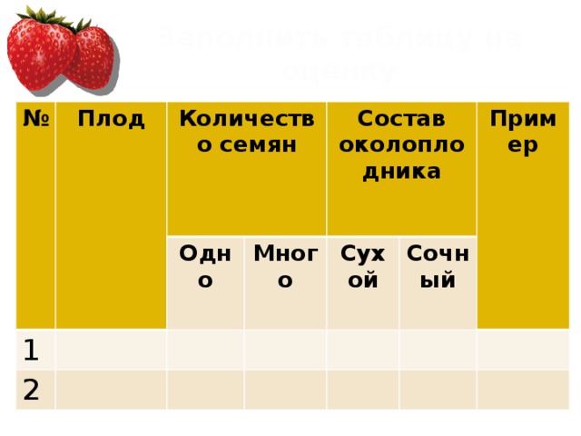 Заполнить таблицу на оценку № Плод Количество семян 1 Одно 2 Состав околоплодника Много Сухой Пример Сочный