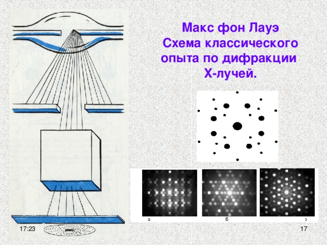 Макс фон Лауэ  Схема классического опыта по дифракции  X -лучей. 17:23