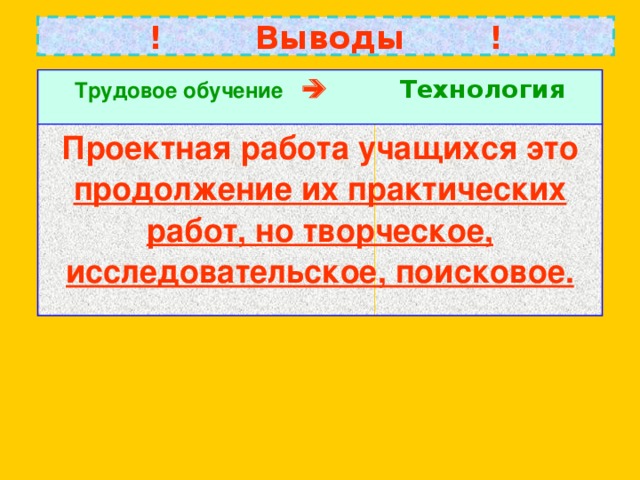 !  Выводы  ! Трудовое обучение    Технология Проектная работа учащихся это продолжение их практических работ, но творческое, исследовательское, поисковое.