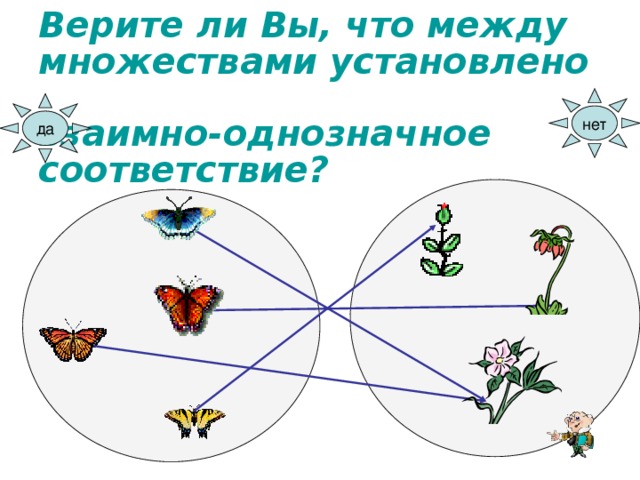 Игра «Верю – не верю»   Верите ли Вы, что между множествами установлено  взаимно-однозначное соответствие? нет да