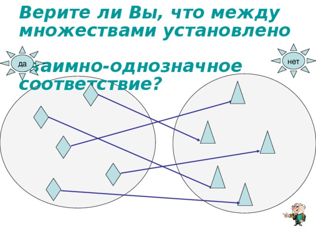 Игра «Верю – не верю»   Верите ли Вы, что между множествами установлено  взаимно-однозначное соответствие? нет да