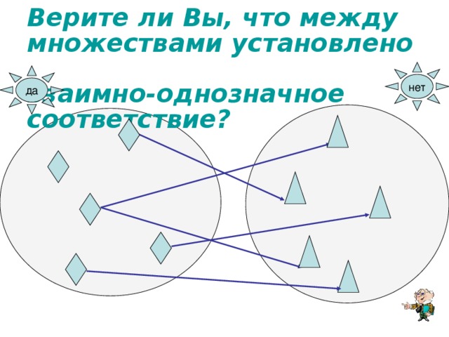 Игра «Верю – не верю»   Верите ли Вы, что между множествами установлено  взаимно-однозначное соответствие? нет да