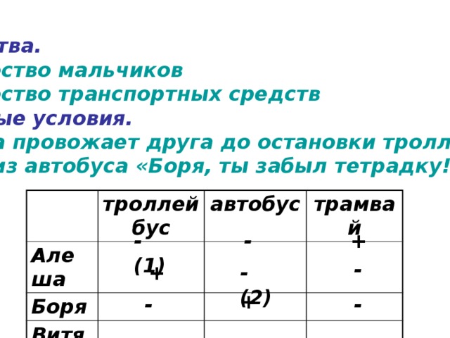 Множества. Множество мальчиков Множество транспортных средств Ключевые условия. Алеша провожает друга до остановки троллейбуса. Крик из автобуса «Боря, ты забыл тетрадку!» троллейбус Алеша Боря автобус Витя трамвай - - (1) + - - (2) + + - -