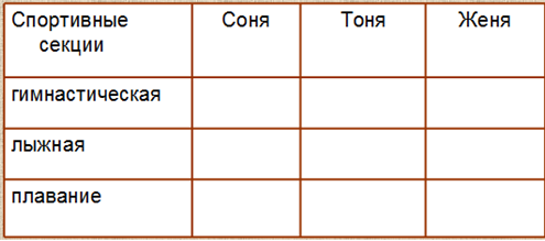 Форма таблица 8. В форме таблицы представляют. Заполните таблицу строение и функции частей семени. Заполните таблицу строение и расположение листьев у разных растений. Таблицу состав ТАБУРИТОВ И умеренных.