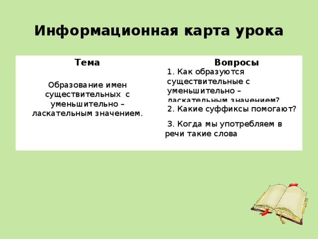 Информационная карта урока Тема  Вопросы Образование имен существительных с уменьшительно – ласкательным значением. 1. Как образуются существительные с уменьшительно –ласкательным значением?  2. Какие суффиксы помогают?  3. Когда мы употребляем в речи такие слова