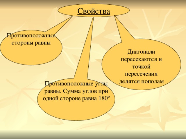 Свойства  Противоположные стороны равны Диагонали пересекаются и точкой пересечения делятся пополам Противоположные углы равны. Сумма углов при одной стороне равна 180 º