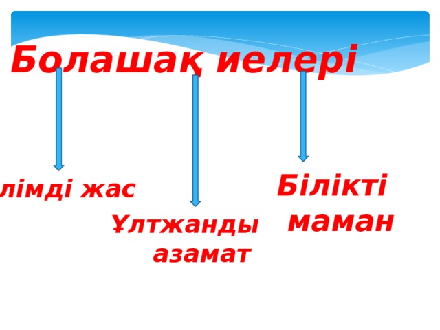 Болашақ иелері  Білікті  маман Білімді жас Ұлтжанды  азамат