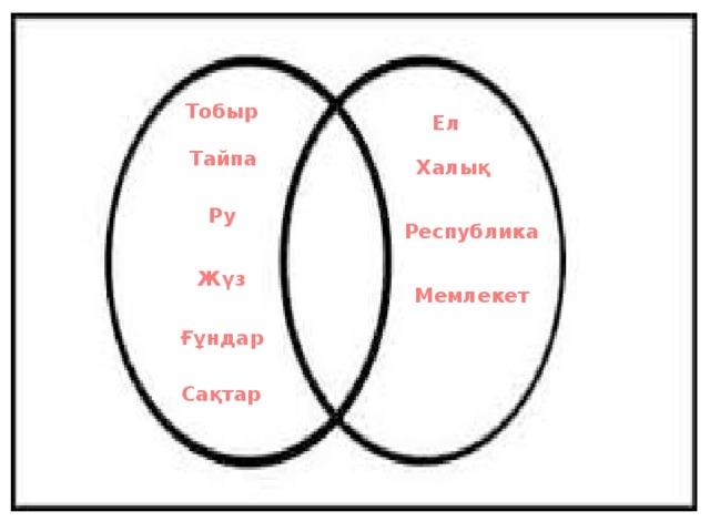 Тобыр Ел Тайпа Халық Ру Республика Жүз Мемлекет Ғұндар Сақтар