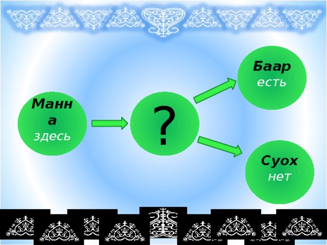 Составьте самостоятельно предложения схеме