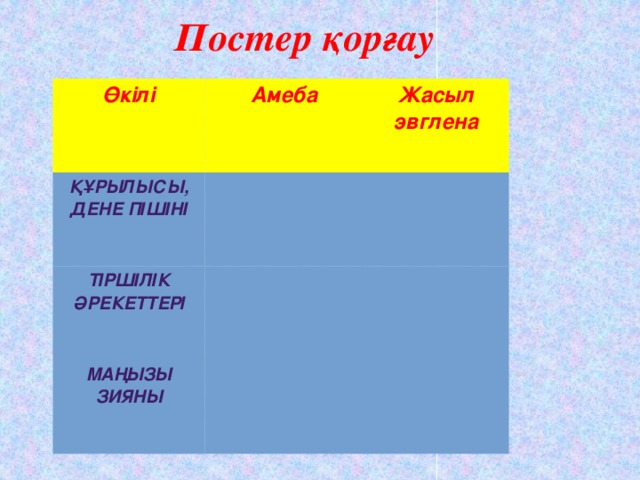 Постер қорғау Өкілі Амеба ҚҰРЫЛЫСЫ, ДЕНЕ ПІШІНІ Жасыл эвглена ТІРШІЛІК ӘРЕКЕТТЕРІ МАҢЫЗЫ ЗИЯНЫ