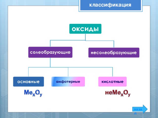 классификация назад