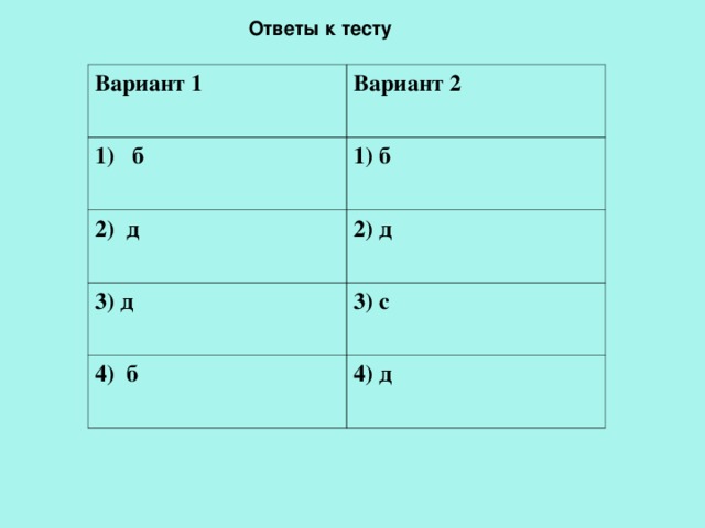 Ответы к тесту Вариант 1 Вариант 2 1) б 1) б 2) д 2) д 3) д 3) с 4) б 4) д