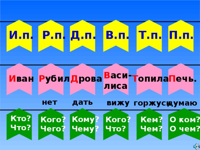 П.п. Т.п. Д.п. В.п. Р.п. И.п. В аси- лиса И ван Р убил Д рова Т опила  П ечь. . Наш фрегат украсили флаги. Давайте их расшифруем. дать нет вижу горжусь думаю Кто? Что? Кому? Чему? Кого? Чего? Кого? Что? Кем? Чем? О ком? О чем? 16