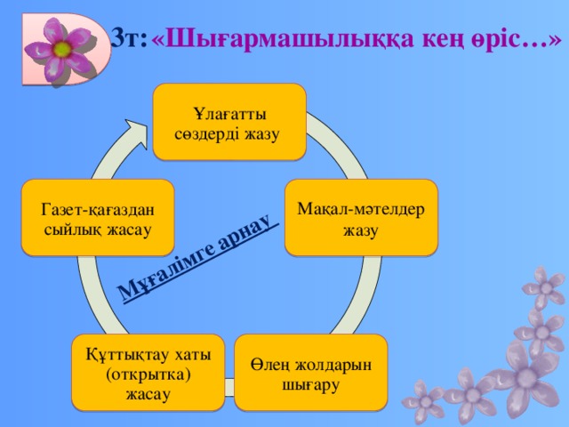 Мұғалімге арнау 3т: «Шығармашылыққа кең өріс…» Ұлағатты сөздерді жазу Мақал-мәтелдер жазу Газет-қағаздан сыйлық жасау Өлең жолдарын шығару Құттықтау хаты (открытка) жасау