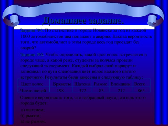 Домашнее задание.   Задача №1.  По статистике в городе Новинске за год из каждой 1000 автомобилистов два попадают в аварию. Какова вероятность того, что автомобилист в этом городе весь год проездит без аварий?  Задача №2.  Чтобы определить, какой цвет волос встречается в городе чаще, а какой реже, студенты за полчаса провели следующий эксперимент. Каждый выбрал свой маршрут и записывал по пути следования цвет волос каждого пятого встречного. Результаты были занесены в следующую таблицу:  Цвет волос Брюнеты Шатены Рыжие Блондины Всего  Число людей 198 372 83 212 865  Оцените вероятность того, что выбранный наугад житель этого города будет:  а) шатеном;  б) рыжим;  в) не рыжим.