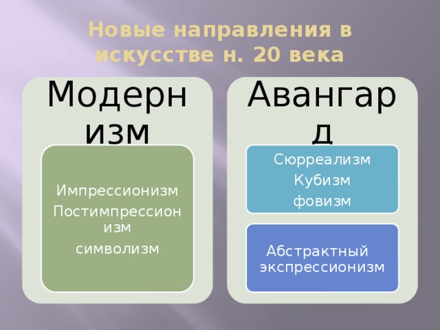 Новые направления в искусстве н. 20 века Модернизм Авангард Импрессионизм Постимпрессионизм символизм Сюрреализм Кубизм фовизм Абстрактный экспрессионизм