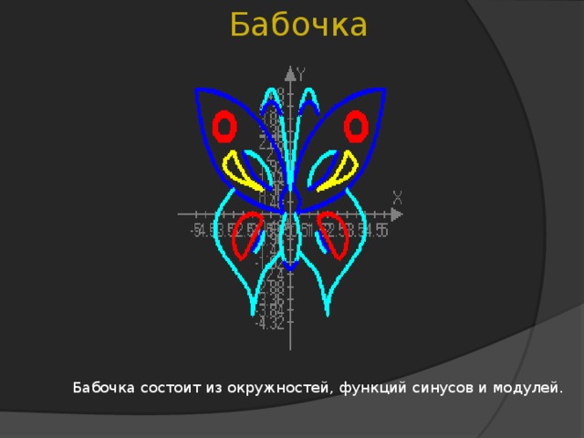 Бабочка  Бабочка состоит из окружностей, функций синусов и модулей.