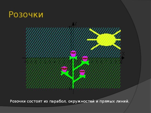 Розочки Розочки состоят из парабол, окружностей и прямых линий.