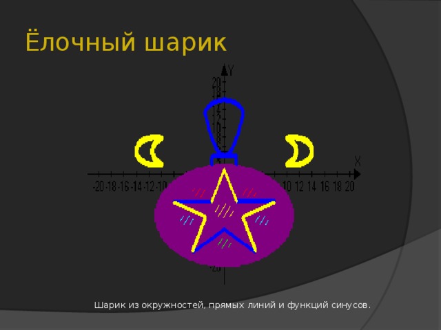 Ёлочный шарик Шарик из окружностей, прямых линий и функций синусов.