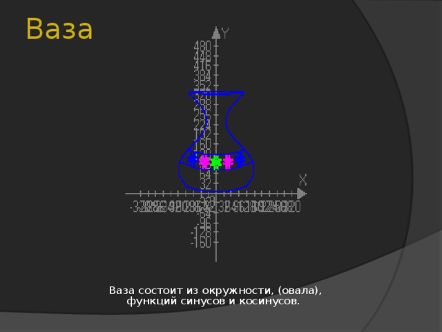 Ваза Ваза состоит из окружности, (овала), функций синусов и косинусов.