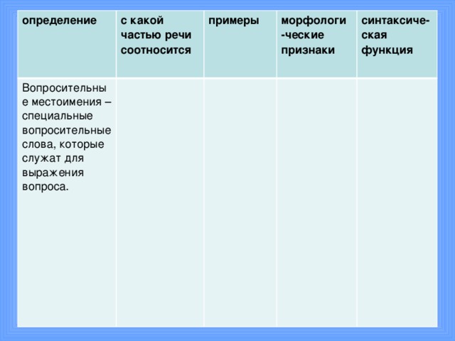 определение  с какой частью речи соотносится Вопросительные местоимения – специальные вопросительные слова, которые служат для выражения вопроса. примеры морфологи -ческие признаки синтаксиче- ская функция