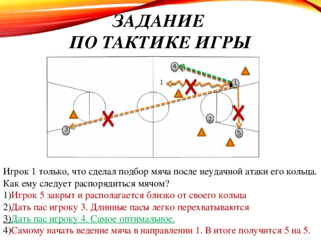 Задание  по тактике игры 4 1 1 2 3 5 Игрок 1 только, что сделал подбор мяча после неудачной атаки его кольца. Как ему следует распорядиться мячом? 1) Игрок 5 закрыт и располагается близко от своего кольца 2) Дать пас игроку 3. Длинные пасы легко перехватываются 3) Дать пас игроку 4. Самое оптимальное. 4) Самому начать ведение мяча в направлении 1. В итоге получится 5 на 5.