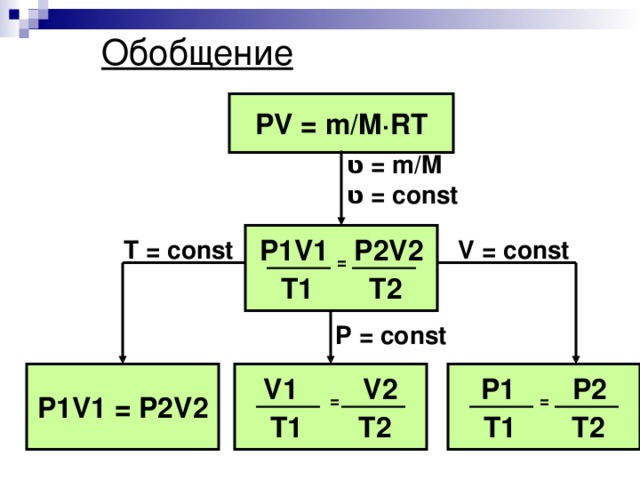 M pv. V1/t1 v2/t2. P1v1=PV. P1v1 p2v2. P1/р2 = v2/v1.