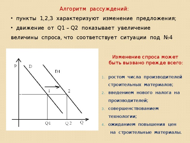 Спрос и предложение егэ. График спроса и предложения Обществознание. Спрос и предложение ЕГЭ Обществознание. График спроса и предложения ЕГЭ Обществознание. Графики спроса и предложения ЕГЭ Обществознание.