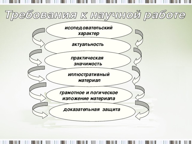 исследовательский характер  актуальность   практическая значимость  иллюстративный материал   грамотное и логическое изложение материала  доказательная защита